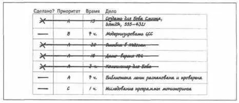 Рис 57 Список дел на понедельник в конце рабочего дня Вы можете взглянуть - фото 16