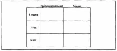 Рис 71 Лист для постановки целей 5 лет Сюда записывайте долгосрочные - фото 23