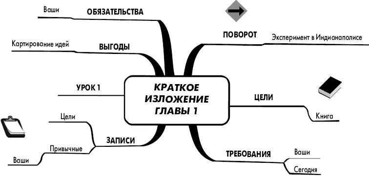 Рис 12Краткое изложение главы 1 Глава 2 Что такое карта идеи В этой главе - фото 3