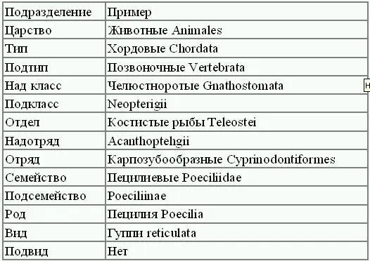 Примечание Разные авторитетные источники могут приводить несколько - фото 1