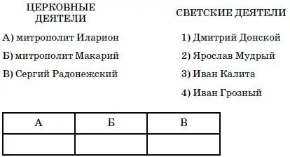 10Установите соответствие между именами современников К каждому элементу - фото 26