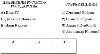 11Установите соответствие между датой и событием К каждому элементу первого - фото 27