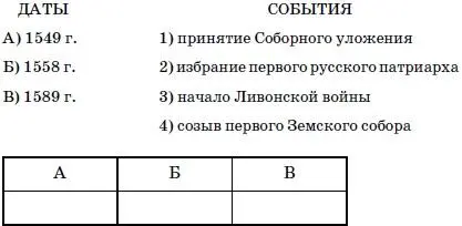 12Установите соответствие между именами правителей и принятыми ими - фото 28