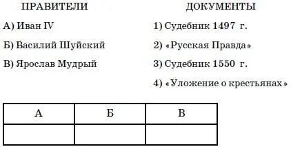 13Установите соответствие между именами исторических деятелей и событиями - фото 29
