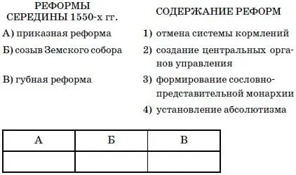 16Установите соответствие между датами и событиями произошедшими в этот год - фото 32