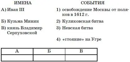 20Установите соответствие между понятиями и их определениями К каждому - фото 36