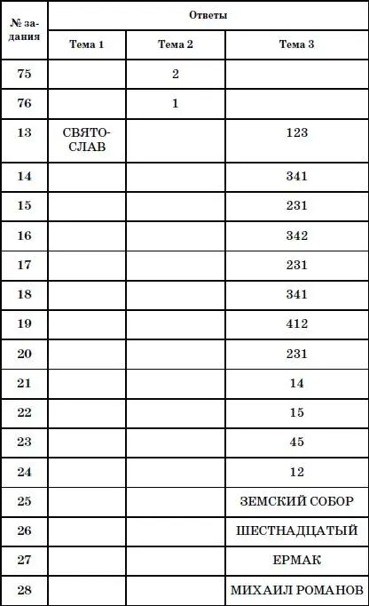 Часть 3 С К теме 1 Древнерусское государство IX первая половина XII в - фото 44