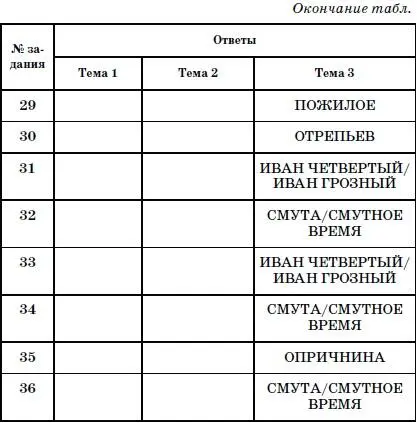 Часть 3 С К теме 1 Древнерусское государство IX первая половина XII в - фото 45