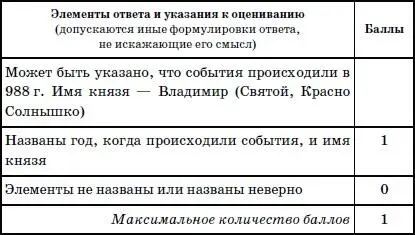 2Укажите название государства в котором происходили описанные в летописи - фото 46