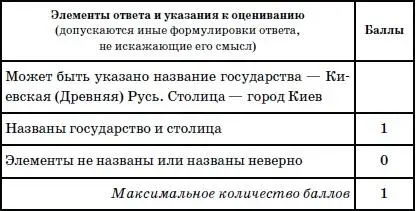 3Каковы последствия действий предпринятых князем после возвращения из - фото 47