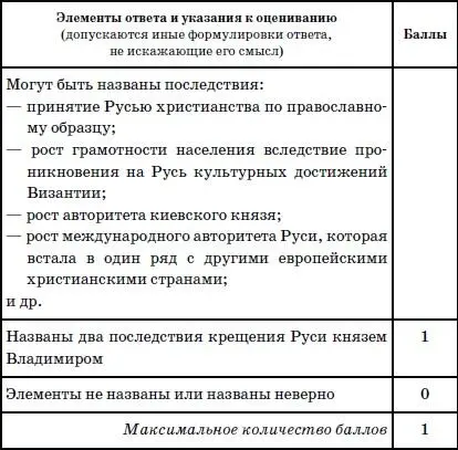 4 Укажите название религии которую отменил князь ниспровергнув старых - фото 48