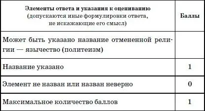 7 Укажите название первого письменного свода законов на Руси В каком году - фото 49