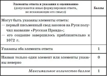 8 Назовите не менее двух направлений деятельности князя Ярослава Мудрого К - фото 50