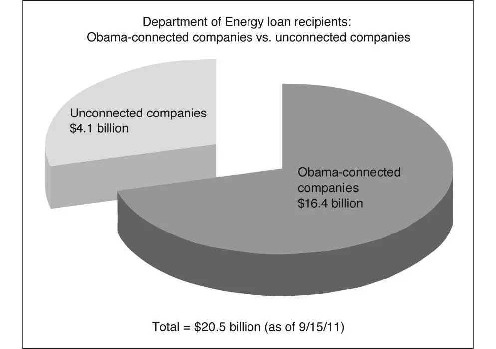 Those who directed these loan programs were themselves fundraisers for the - фото 8