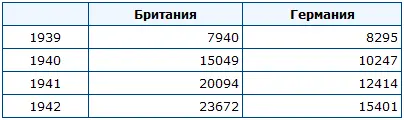 Немного об использованных аббревиатурах Ну куда мы без них Штаб РВМ это - фото 1