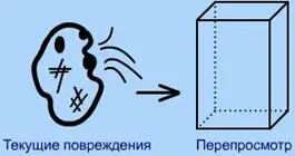 Рис 5 Крайняя необходимость перепросмотра в связи с катастрофическим - фото 5