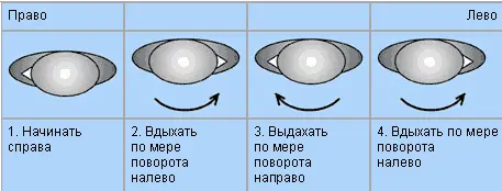 Рис 12 Выметающее дыхание Дыхательная техника 4 Условное название - фото 14