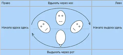 Рис 13 Круговое дыхание Глава 12 Создайте индивидуальную программу - фото 15