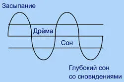 Рис 16 Засыпание и просыпание Как хорошо видно по рисунку нас постоянно - фото 18
