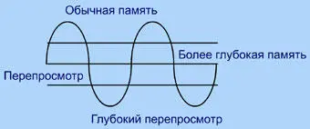 Рис 17 Процесс перепросмотра Предвижу у читателя остался вопрос что же - фото 19