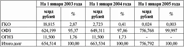 В последние годы имеет место устойчивая тенденция существенного роста рыночной - фото 7
