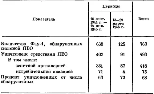 Как видно из табл 5 в последние месяцы войны англичане достигли значительных - фото 20