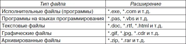 Кроме имени файла существует такое понятие как формат файла который - фото 119