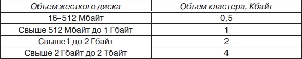 В NTFS используется специальная файловая структура которая включает в себя - фото 124