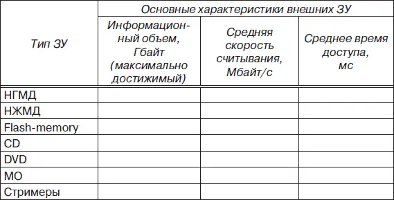 Литература 1 Акулов ОА Медведев НВ Информатика базовый курс Учеб - фото 191