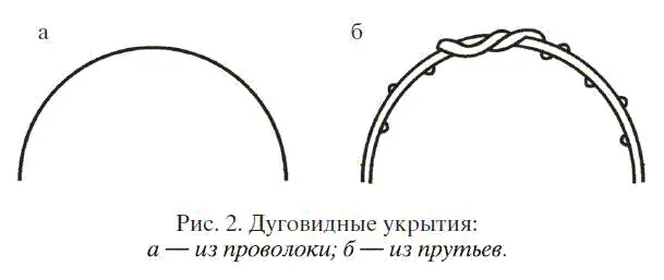 При отсутствии проволоки дуговидный каркас можно изготовить из прутьев ивы - фото 2