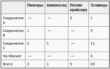 8 июля с Мальты были подняты еще несколько летающих лодок чтобы перекрыть - фото 2