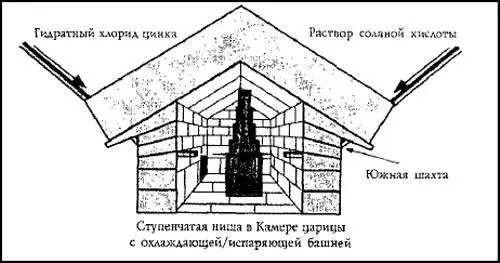 Рис 61 Охлаждающаяиспаряющая башня Чтобы по достоинству оценить мою теорию - фото 66