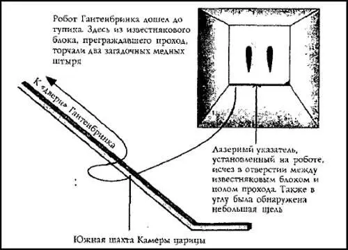 Рис 63 Дверь Гантенбринка Когда я смотрел этот видеофильм вместе со своим - фото 68