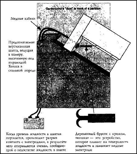 Рис 64 Жидкостный переключатель 1 Дверь Гантенбринка это не просто - фото 69