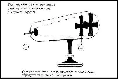 Рис 71 Трубка Крукса Рис 72 Изображение вырезанное на стене в Дендере - фото 76