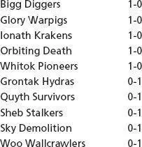 THE HYDRAS WERE 01 but drastically better than the Woo Wallcrawlers The - фото 12