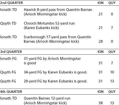 WEEK NINE LEAGUE ROUNDUP Courtesy of Galaxy Sports network The Ionath Kra - фото 69