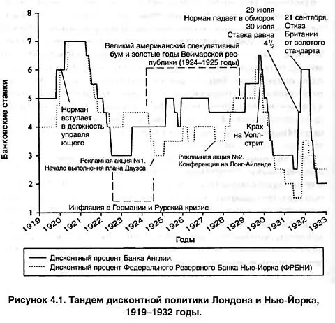 Когда Норман душил Британию семипроцентной ставкой доведя численность - фото 3