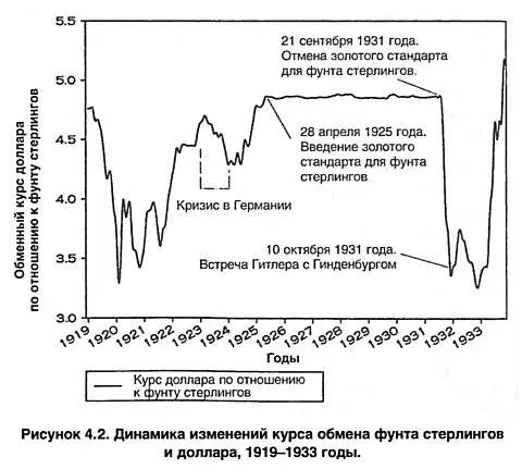 Ясно видно что с момента вступления Нормана в должность управляющего Банком - фото 4
