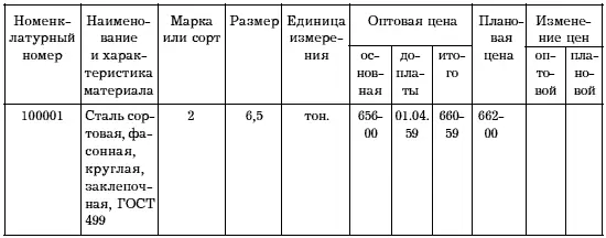 План отчетности Бухгалтерская отчетность должна быть подлинным инструментом - фото 51