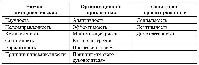 Обязательным требованием к государственным институтам органам ответственным - фото 1