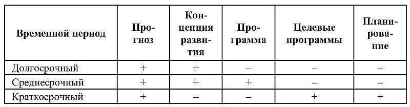 В сфере государственного прогнозирования как и планирования не существует - фото 3