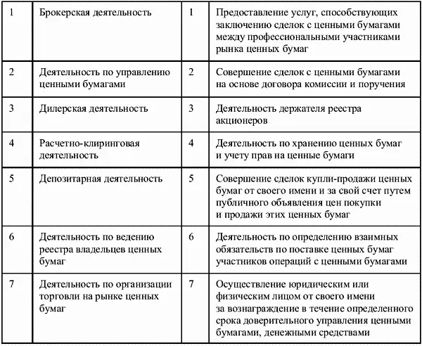 2 Найдите в правой колонке определение терминов указанных в левой колонке - фото 3