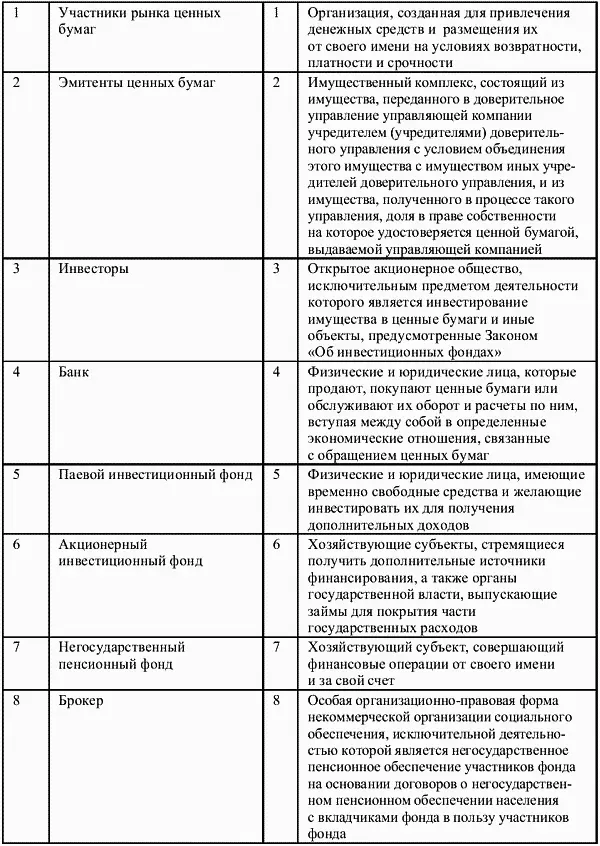 3 Найдите в правой колонке определение терминов указанных в левой колонке - фото 4