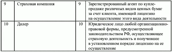 3 Найдите в правой колонке определение терминов указанных в левой колонке - фото 5