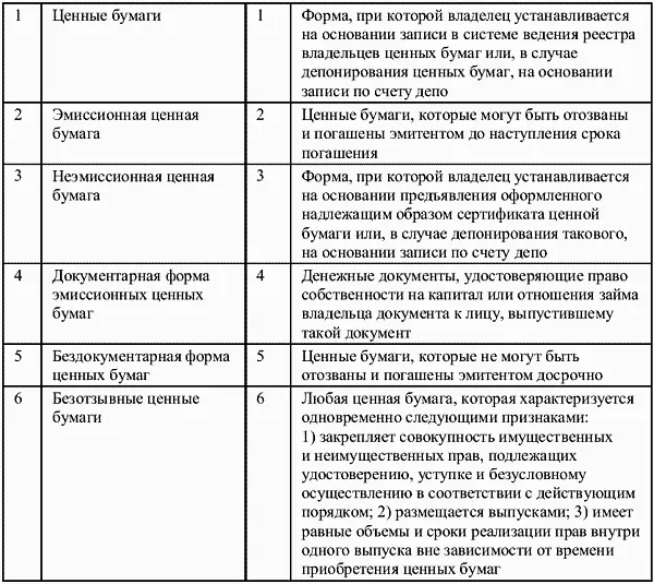 2 Найдите в правой колонке определение терминов указанных в левой колонке - фото 9