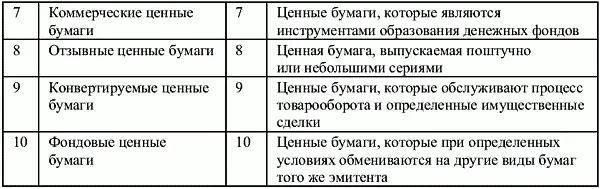 2 Найдите в правой колонке определение терминов указанных в левой колонке - фото 10