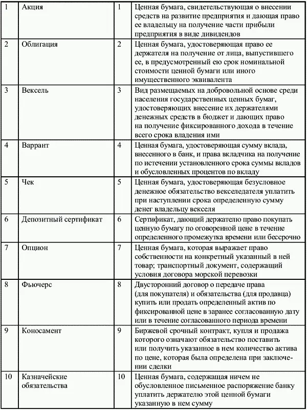 22 Операции с ценными бумагами Операции с ценными бумагами это действия с - фото 12
