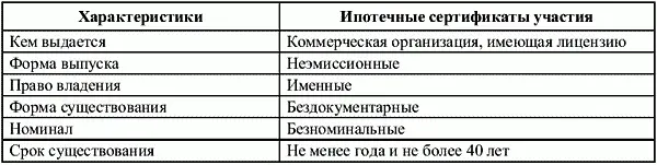 Ипотечный сертификат участия не является эмиссионной ценной бумагой Выдача - фото 56