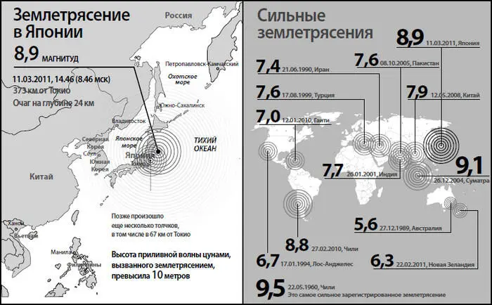 Удар стихии Российские атомщики считают что радиация с АЭС ФукусимаДайчи - фото 2
